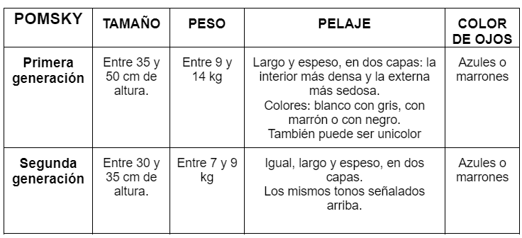 Características de los pomsky